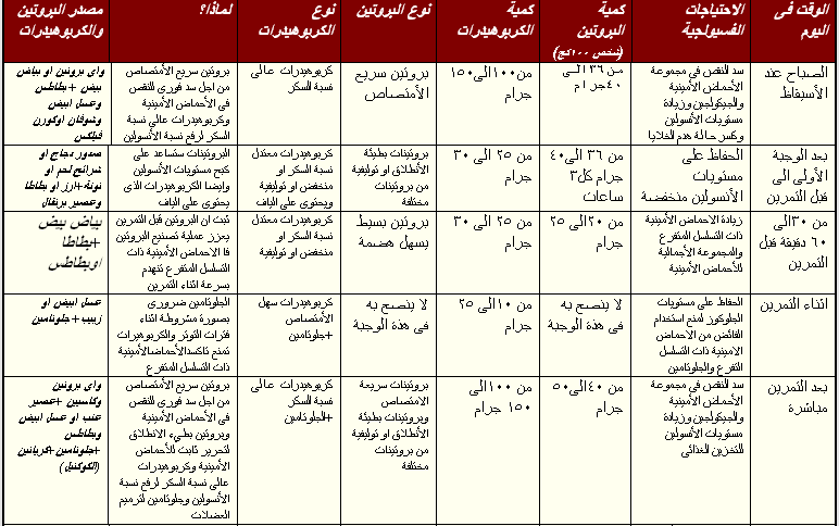 برنامج كمال اجسام - نظام لصاحبي كمال الاجسام 2256