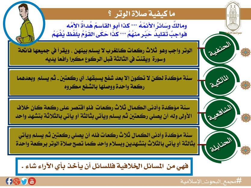 كيفية صلاة الوتر-صلاه الوتر او صلاه الشفع 1961