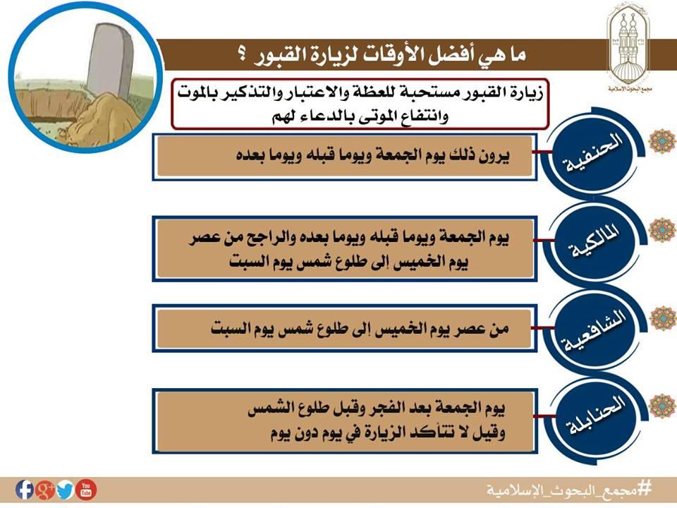 حكم زيارة القبور- تعرفوا معنا اعرف حكم زياره القبور 6116 1