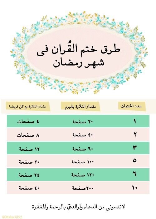 ختم القران في رمضان- اهم شيء يجب فعله في رمضان 6140