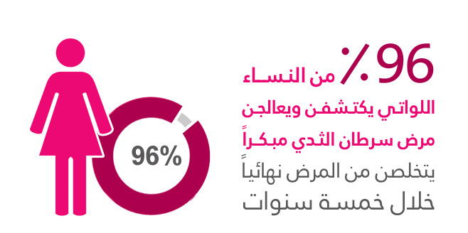 مرض سرطان الثدي - اسبابه وعلاجه وكيف تكتشفينه- 6088 3