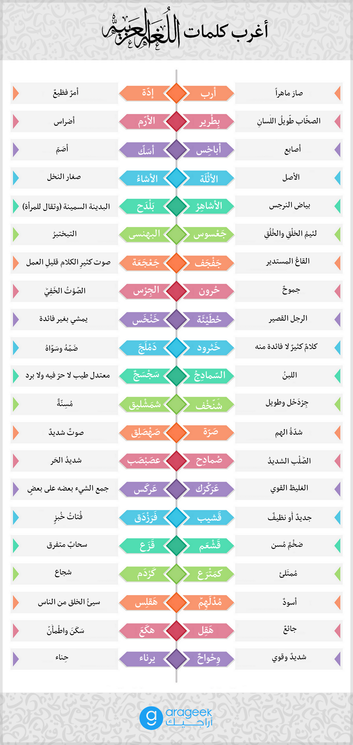 معاني الكلمات العربية 5678