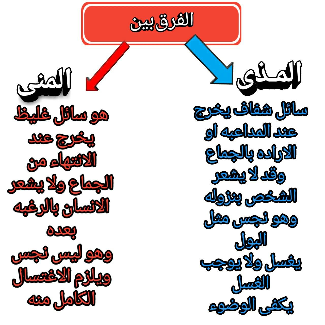 ماهو المذي , المذي هو الماء الرقيق الشفاف