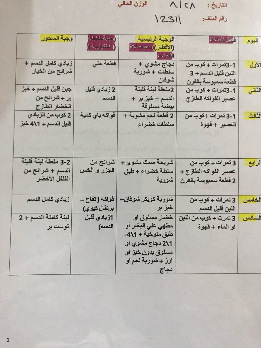 افضل رجيم في رمضان -اروع رجيم هو اللي بتعمليه ف رمضان 1807 8