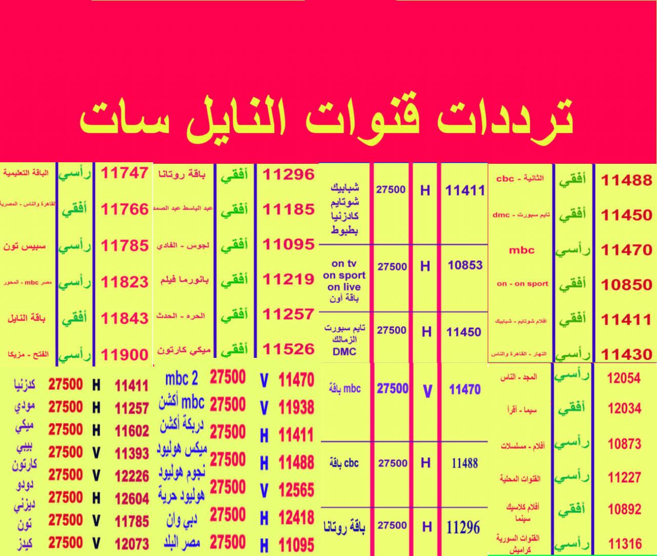 تردد قنوات نايلسات 5055 1