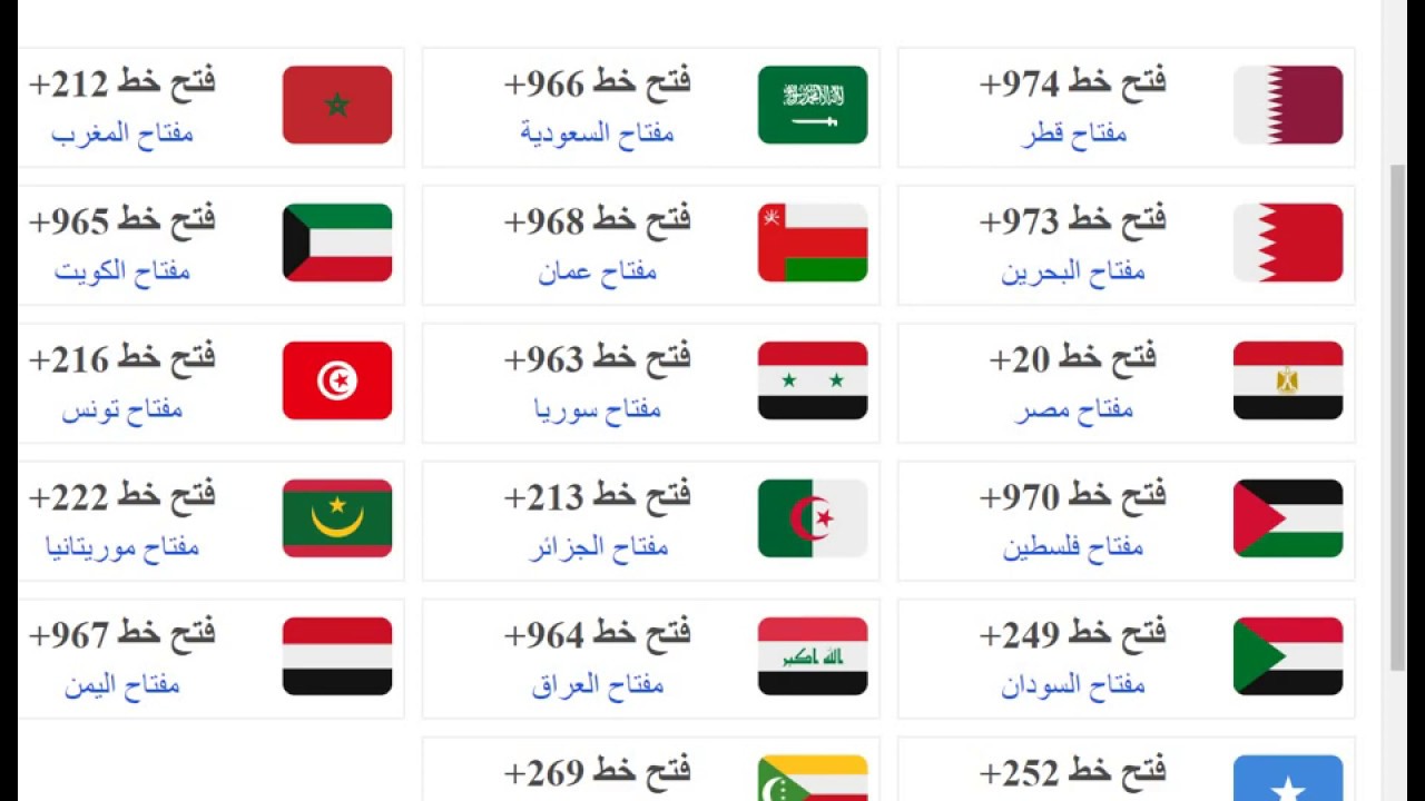 رموز الدول- اختصارات للرموز والدول 3778