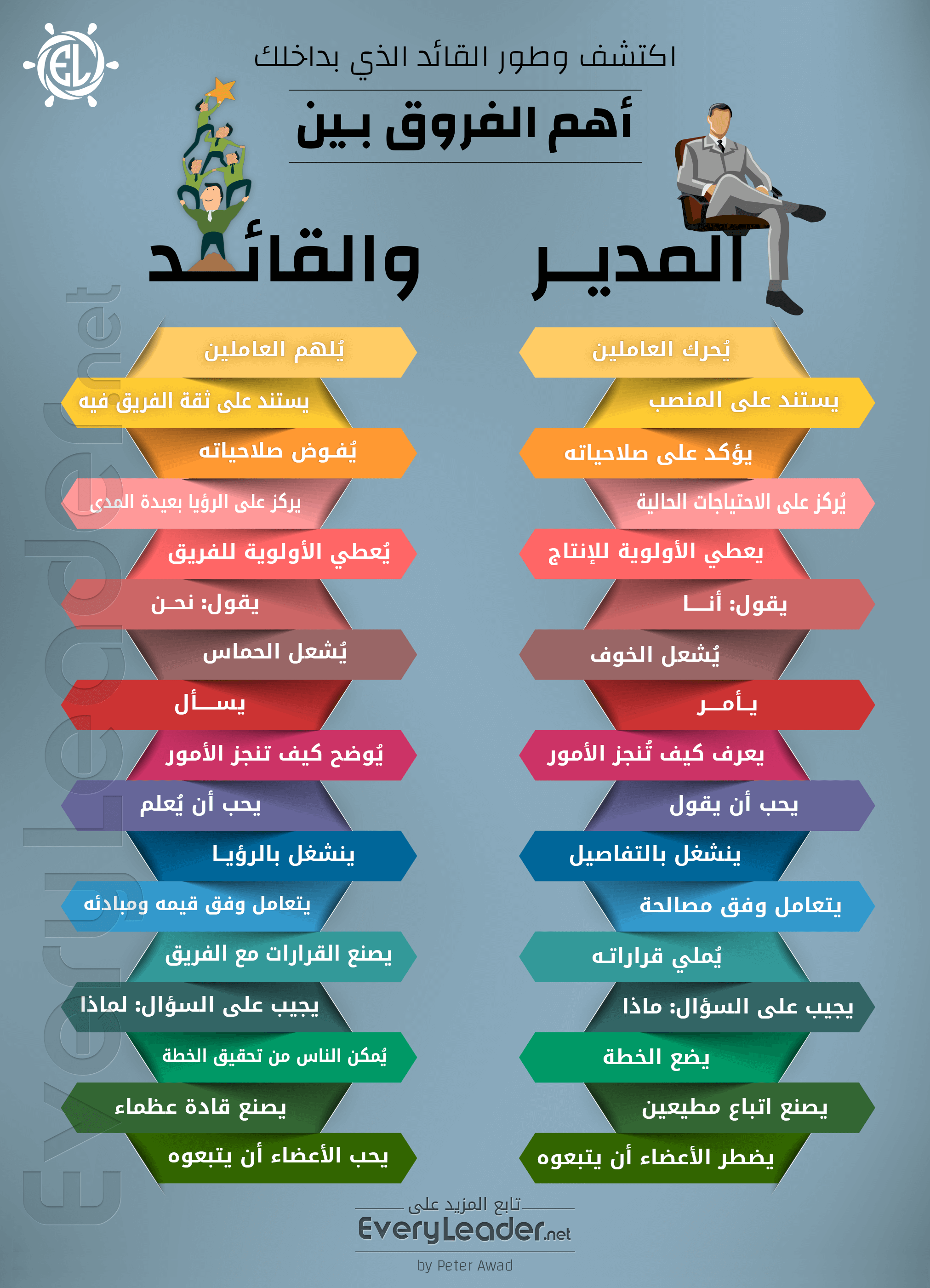 الفرق بين القائد والمدير - ما الفرق بين القائد والمدير 1269