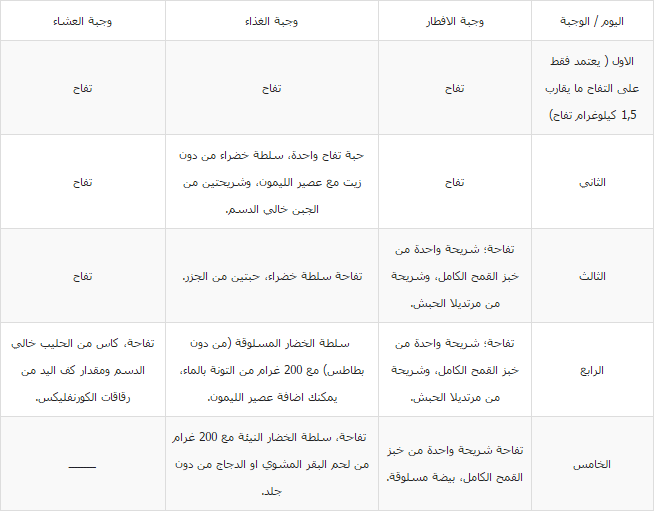 رجيم قاسي جدا , افقد وزنك الزائد في اسرع وقت