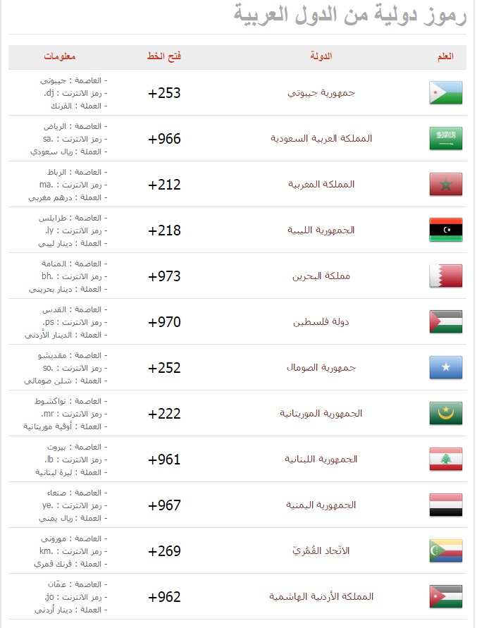 رموز الدول- اختصارات للرموز والدول 3778 1