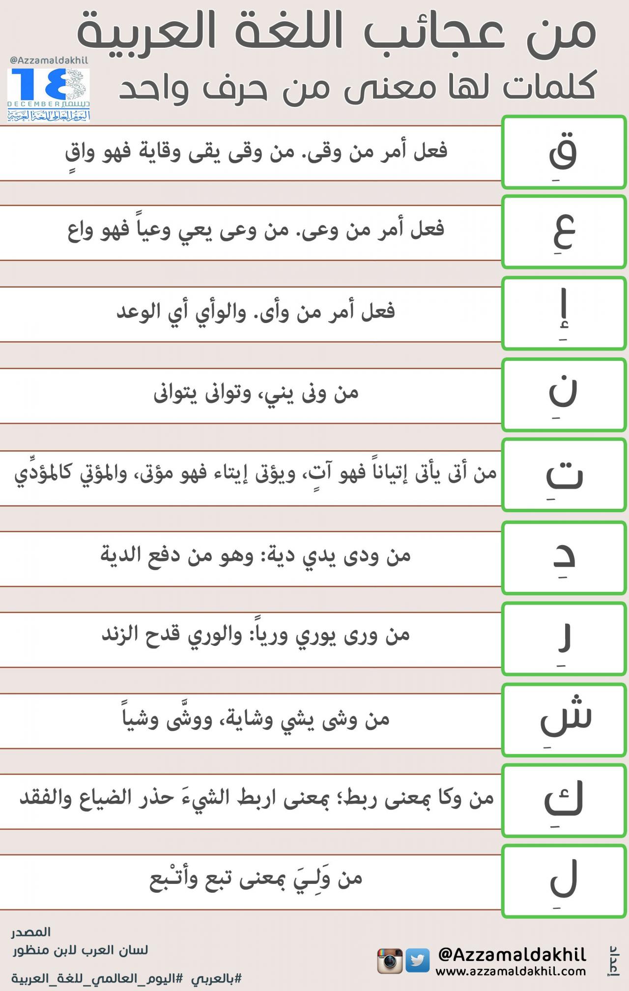 معاني الكلمات العربية