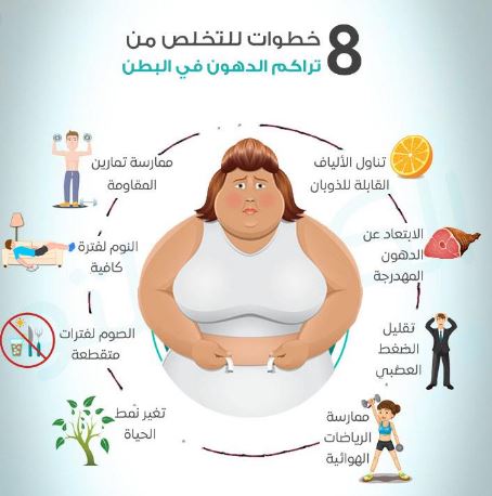 تخسيس الوزن اسرع طريقة لتخسيس الوزن والحصول على الجسم المناسب