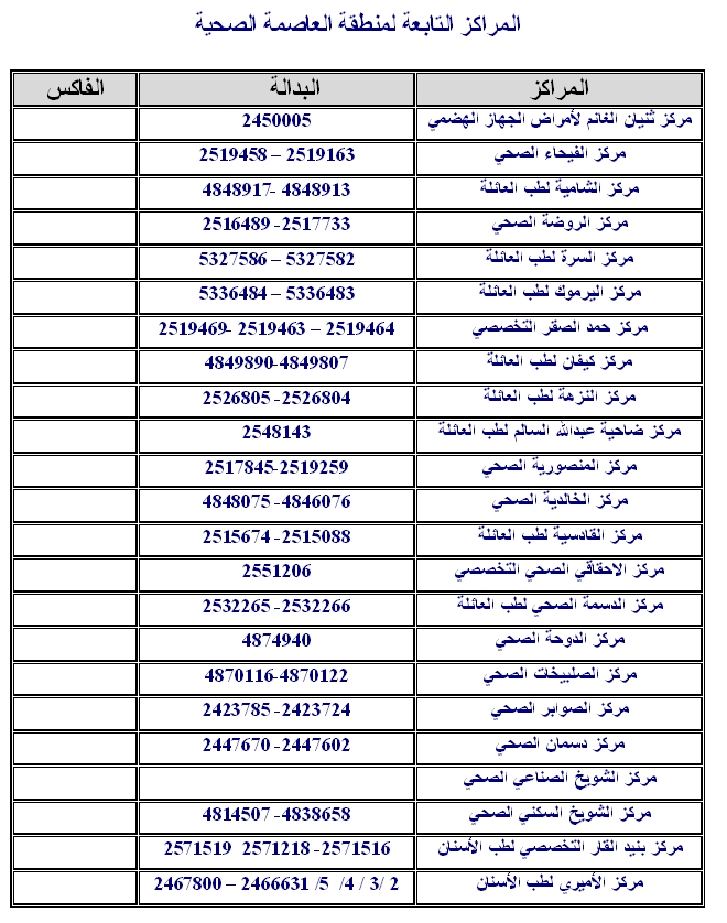 ماهو الرمز البريدي - الكود البريدي 2606 2