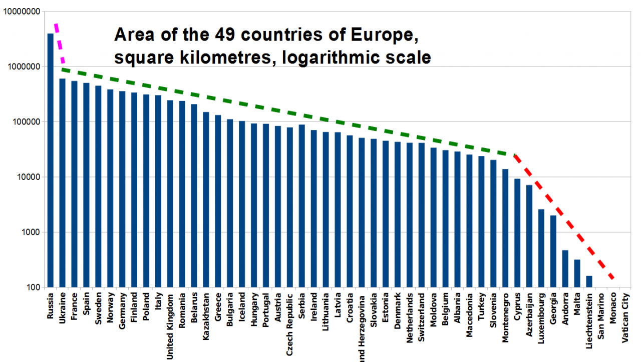 اكبر دولة اوروبية - ما هي اكبر دوله باروربا 12290