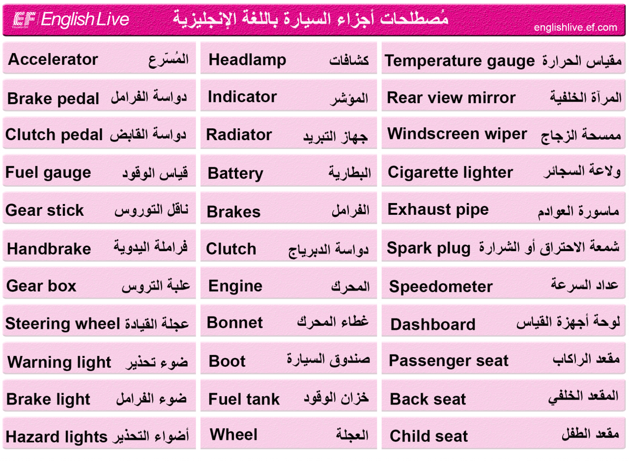 سيارة بالانجليزي - احدث السيارات 3808