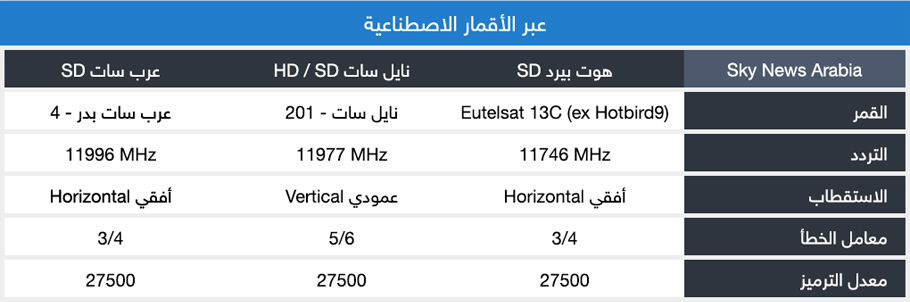 تردد قناة العربية - ما لا تعرفه عن شبكه العربيه 1120