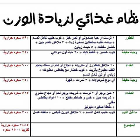 نظام غذائي لزيادة الوزن - كيف تصل للوزن المثالي 5660