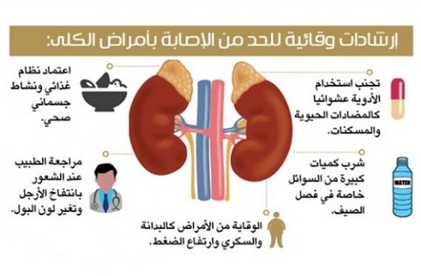 اعراض الفشل الكلوي , تعرف على مرض الفشل الكلوى و اهم اعراضه