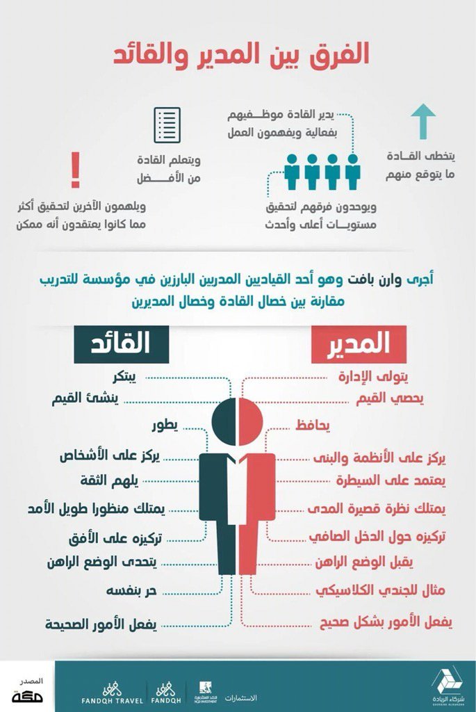 الفرق بين القائد والمدير - ما الفرق بين القائد والمدير 1269