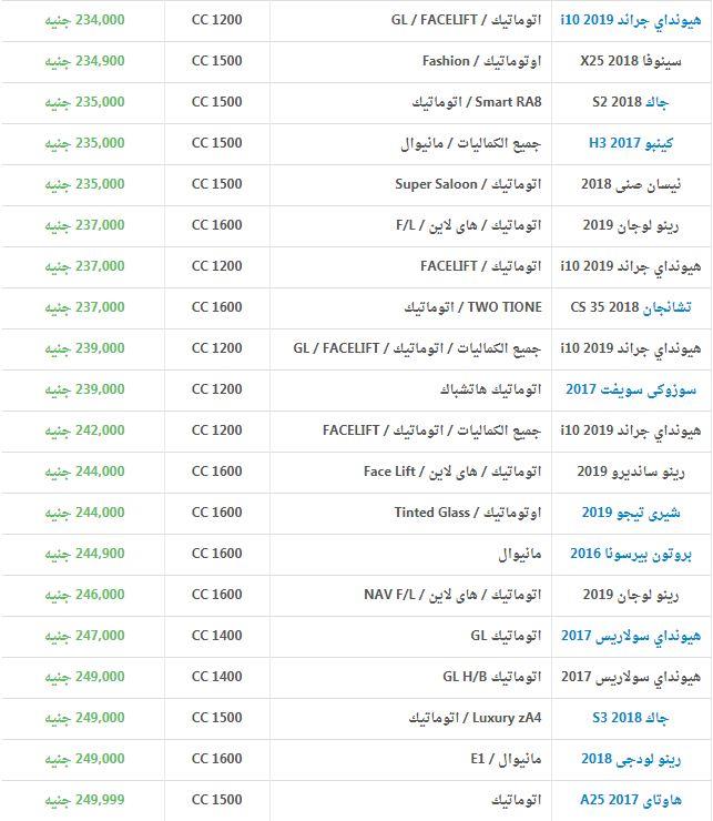 اسعار السيارات الجديدة فى مصر اليوم- تعرفوا على اروع انواع السيارات 11484 1