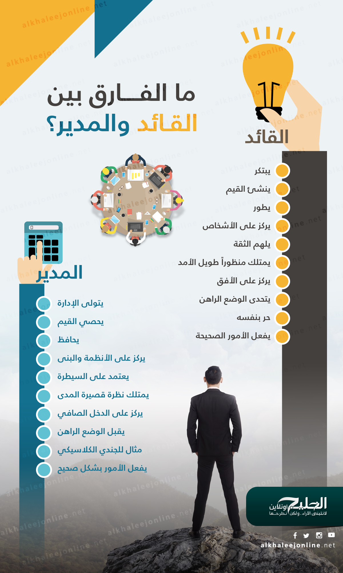 الفرق بين القائد والمدير - ما الفرق بين القائد والمدير 1269 1