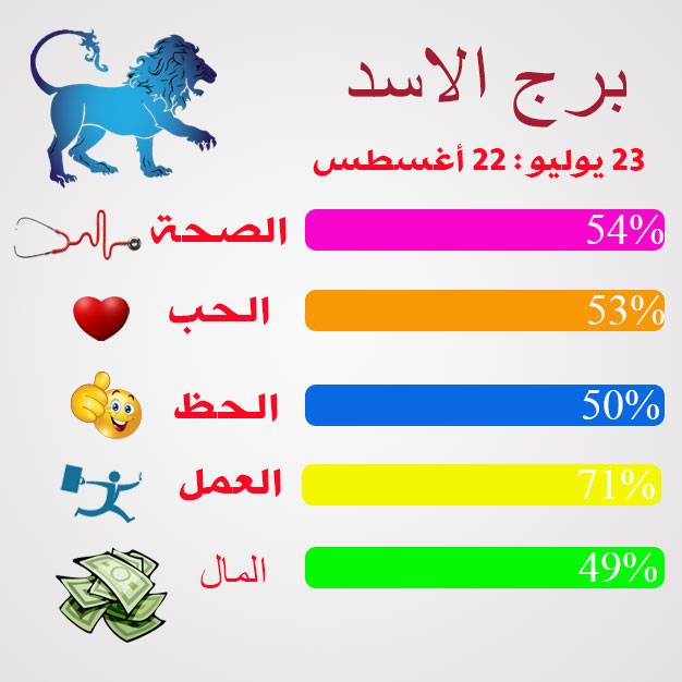 الابراج برج الاسد - اعرف عن برج الاسد 3936