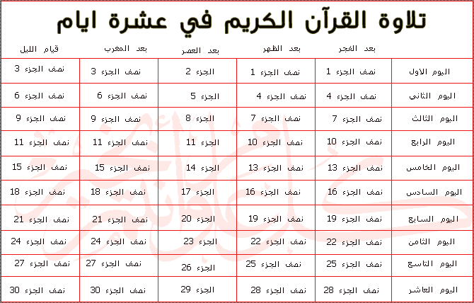 ختم القران في رمضان- اهم شيء يجب فعله في رمضان 6140