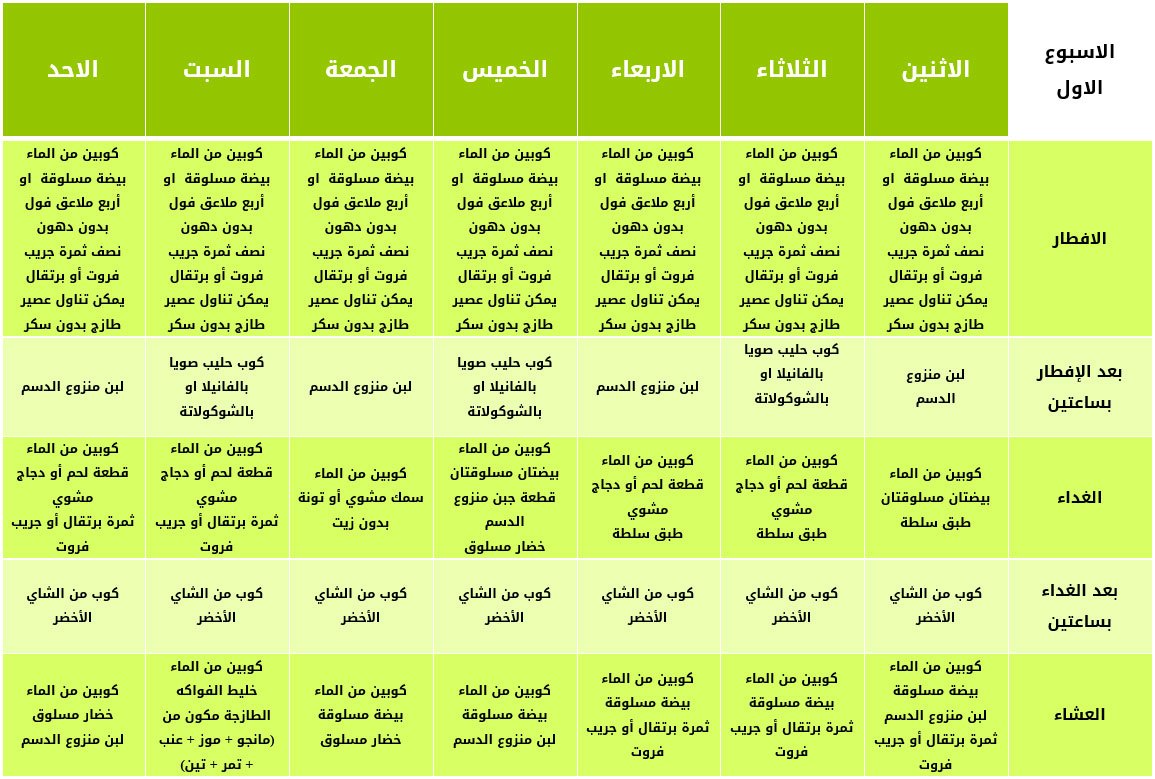 اسهل رجيم , افقدي وزنك بخطوات بسيطة