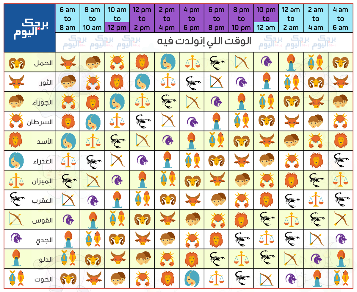 كيف تعرف برجك - هل تعلم لاى برج تنتمى 456