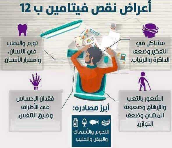 فيتامين ب12-تعرفوا الفيتامين دا فوائده ايه وموجوده فى أكلة ايه 2051 6