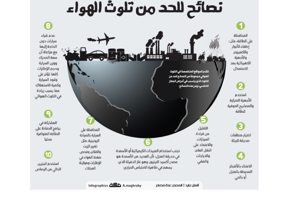 بحث حول تلوث الهواء , و طرق الحد من تلوث الهواء