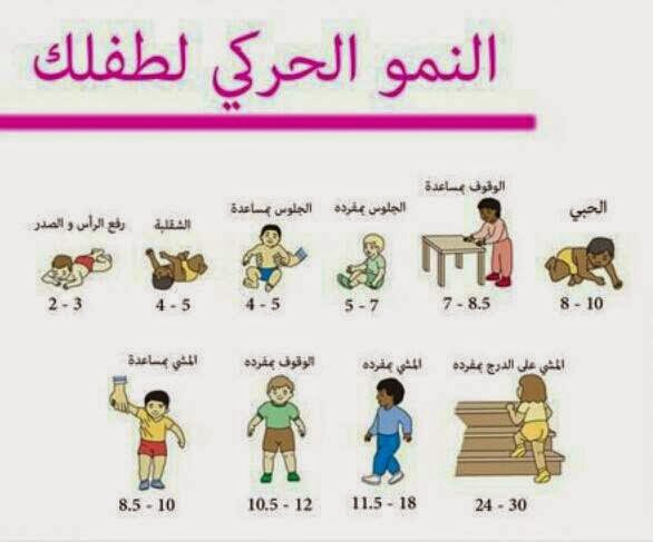 مراحل نمو الطفل - تعرف على اهم المراحل التى يمر بها الطفل ليكبر و ينمو 626 2