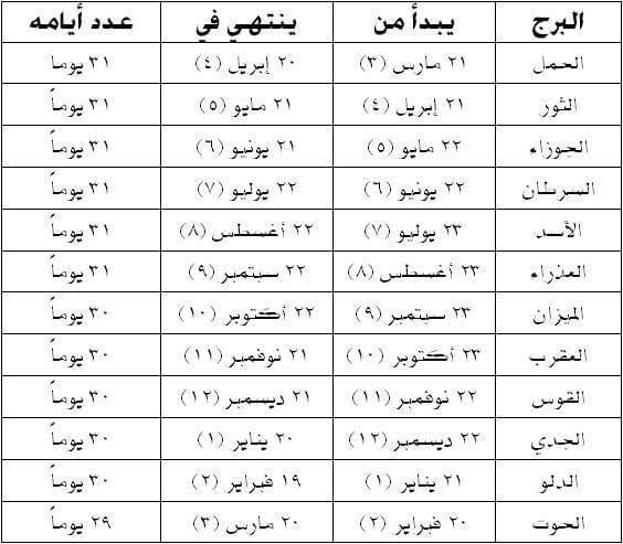 كيف اعرف برجي - اكتشف برجك