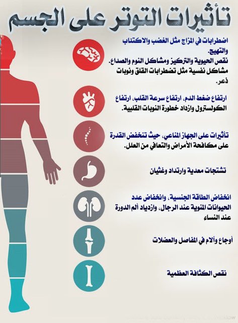 معلومات صحية , معلومات عن الصحة