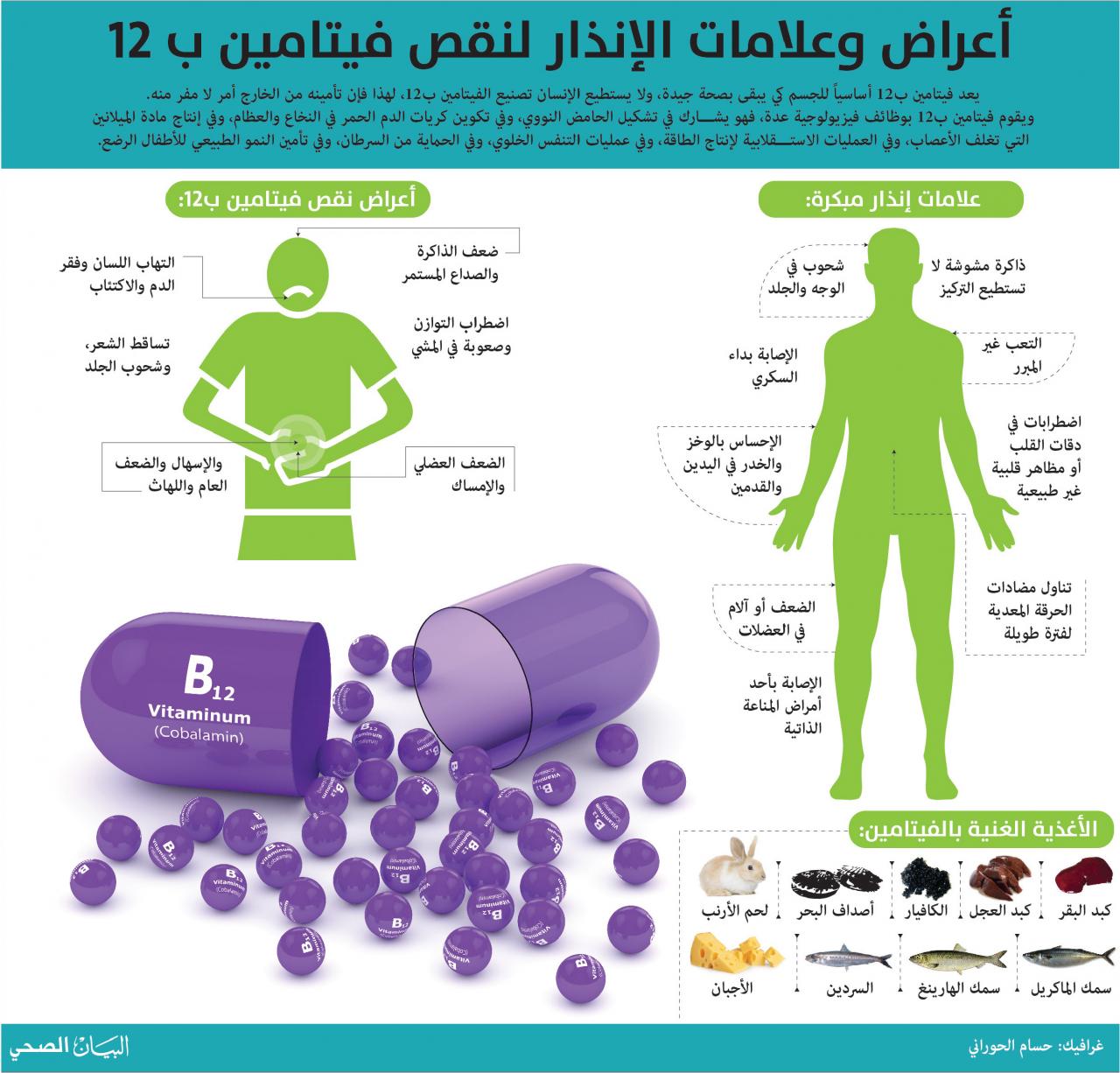 فيتامين ب12-تعرفوا الفيتامين دا فوائده ايه وموجوده فى أكلة ايه 2051 4