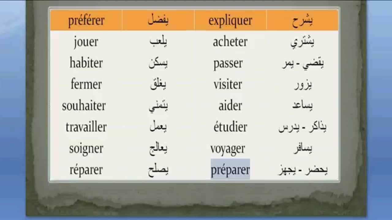 دروس اللغة الفرنسية - تعلم اساسيات المحادثة بالفرنسية 3692 1