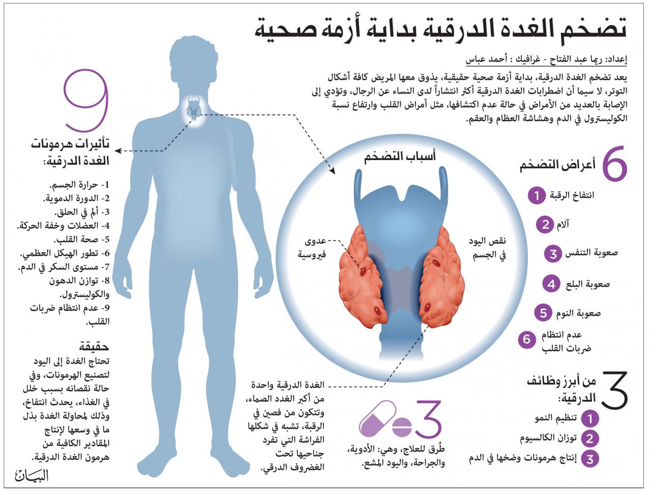 اعراض الغدة الدرقية 1824