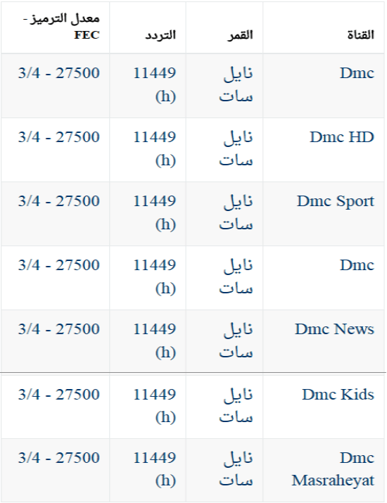 تردد قناة dmc الرياضية