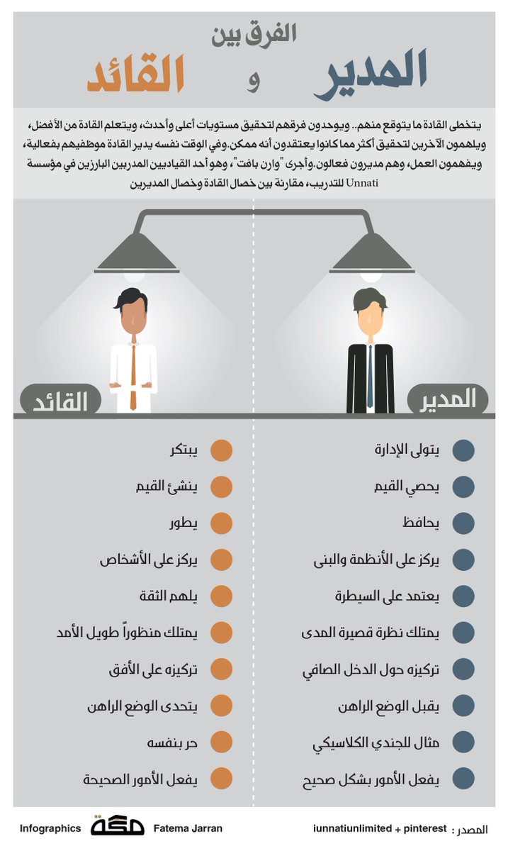 الفرق بين القائد والمدير - ما الفرق بين القائد والمدير 1269 2