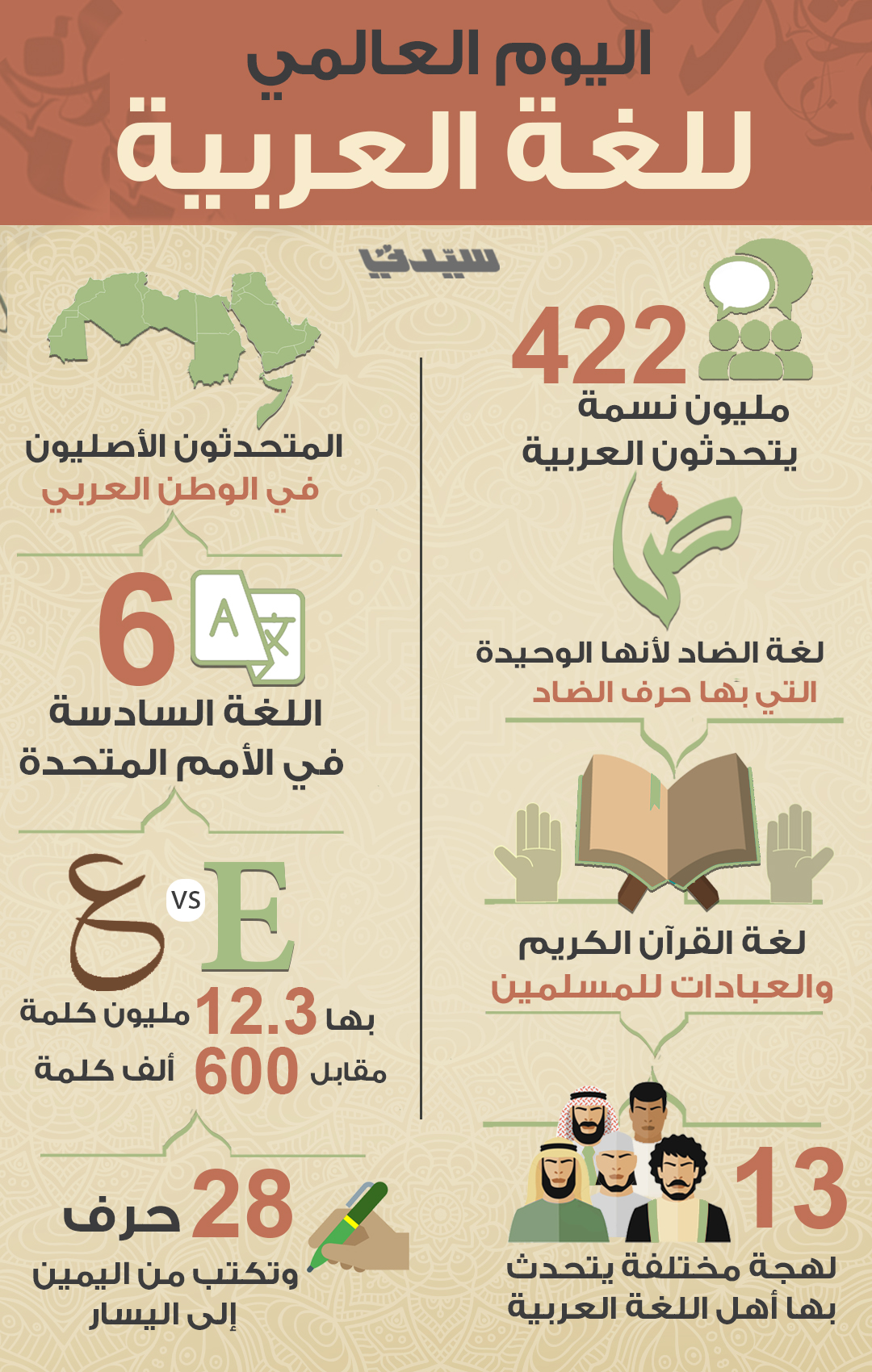 هل تعلم عن الوطن - معلومات مفيده عن البلاد العربيه 5845 10