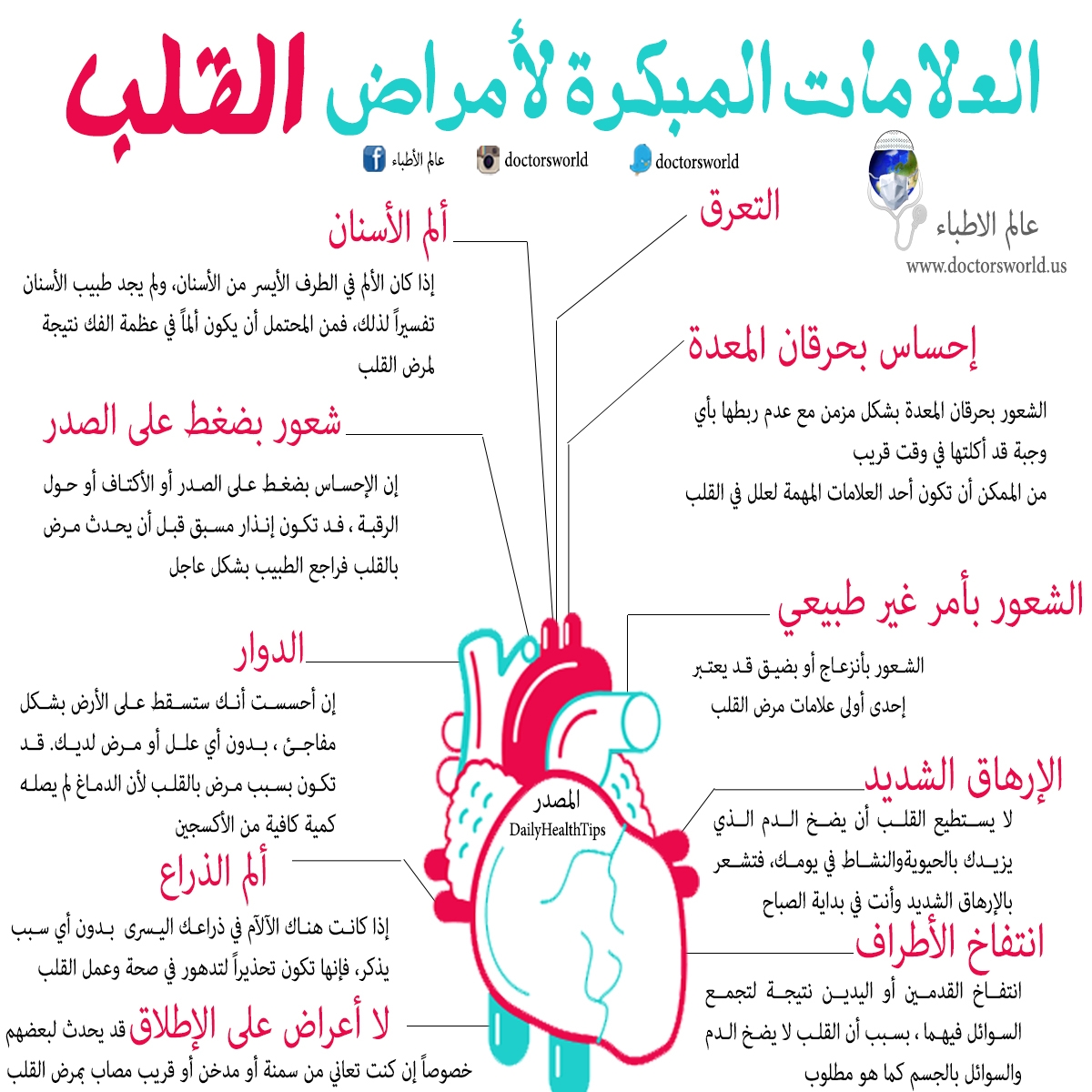 اعراض مرض القلب , كلنا عارفين امراض القلب من الامراض المزمنه