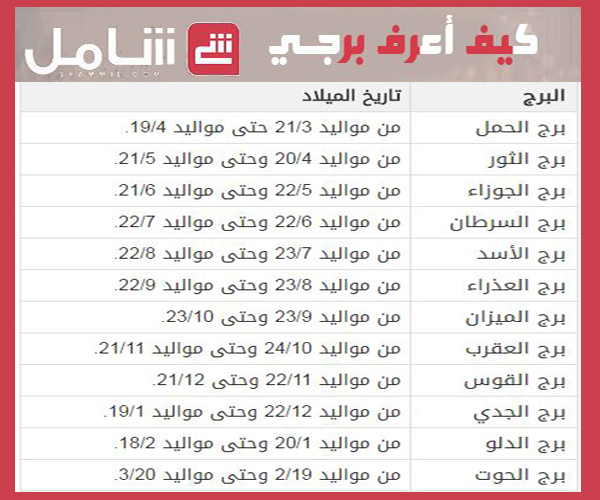 كيف اعرف برجي من تاريخ ميلادي - تعرف ع برجك من تاريخ ميلادك 1709 2