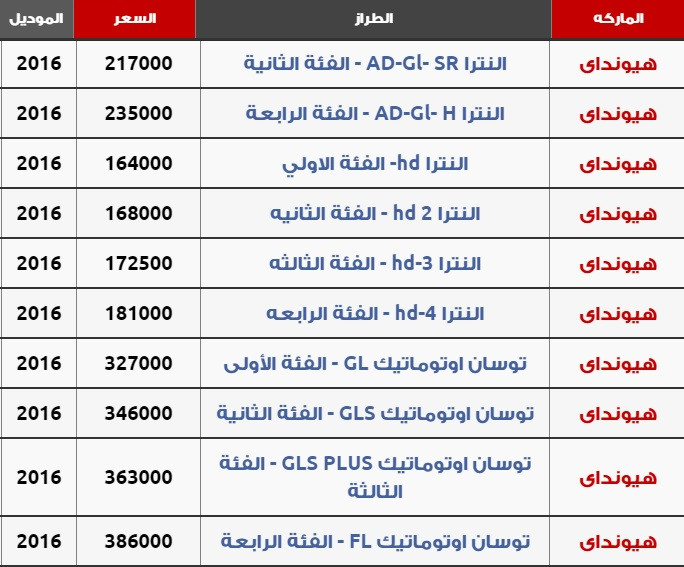 اسعار السيارات الجديدة فى مصر اليوم- تعرفوا على اروع انواع السيارات 11484 2