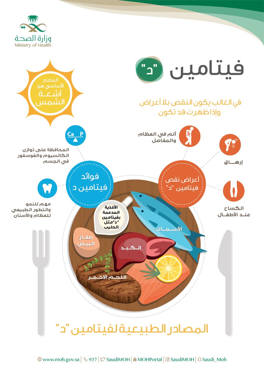 فيتامين د - اكلات تحتوي علي فيتامين د 5445 17