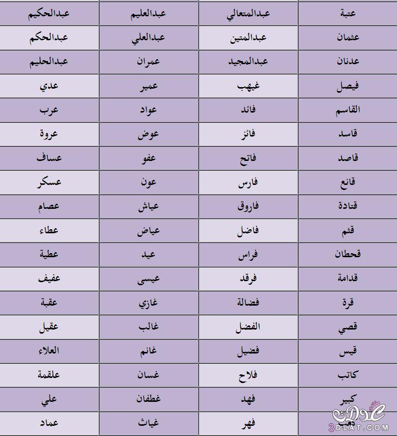 تعرفي علي اغرب اسامي الذكور اسماء اولاد غريبة ونادرة