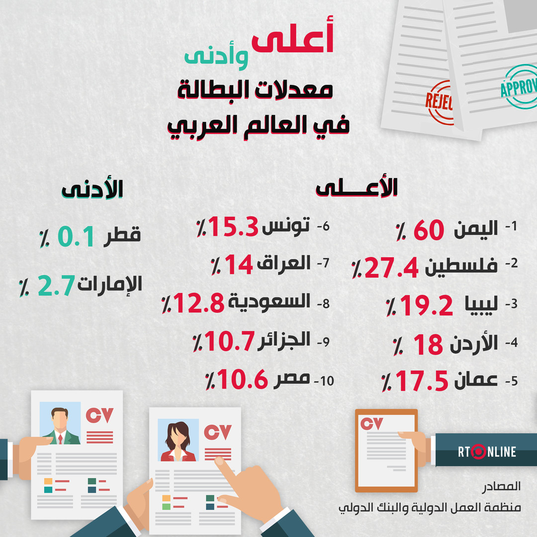 هل تعلم عن الوطن - معلومات مفيده عن البلاد العربيه 5845 9