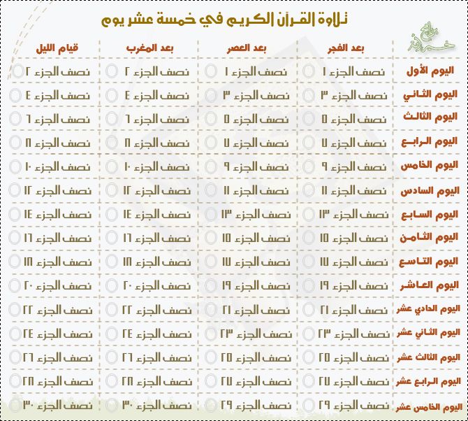 ختم القران في رمضان- اهم شيء يجب فعله في رمضان 6140 1