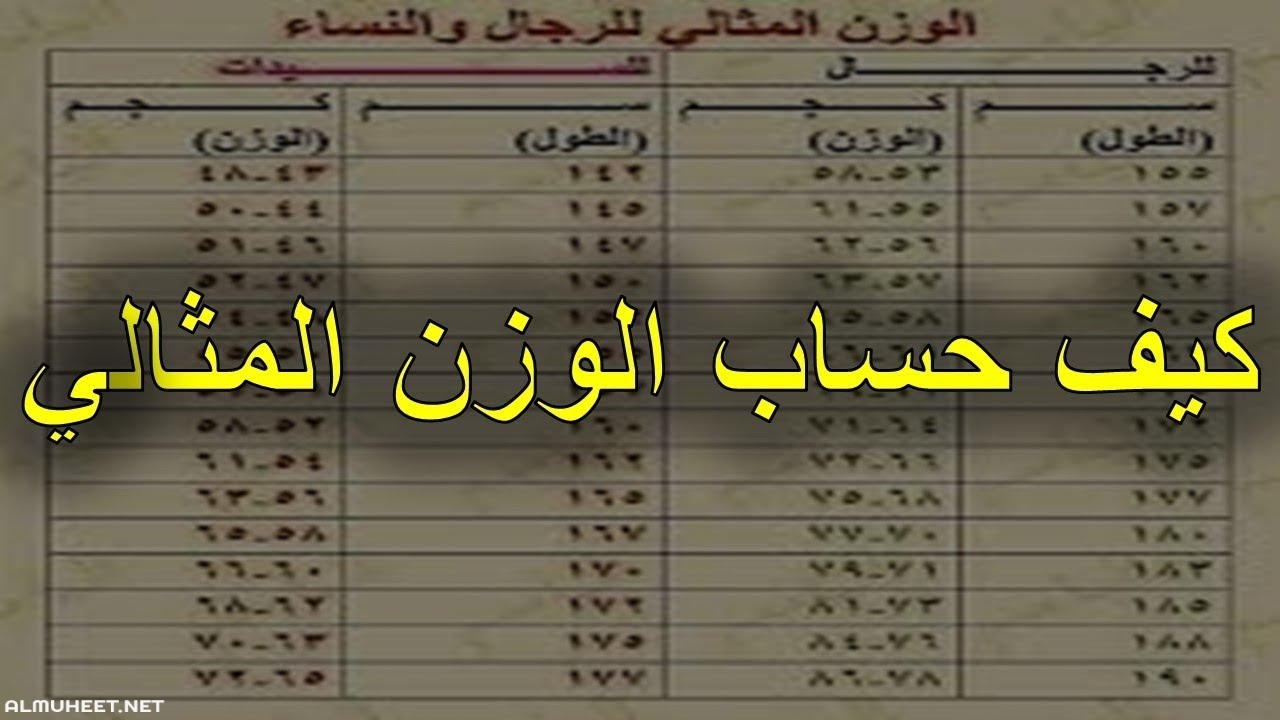 كيفية حساب الوزن المثالي