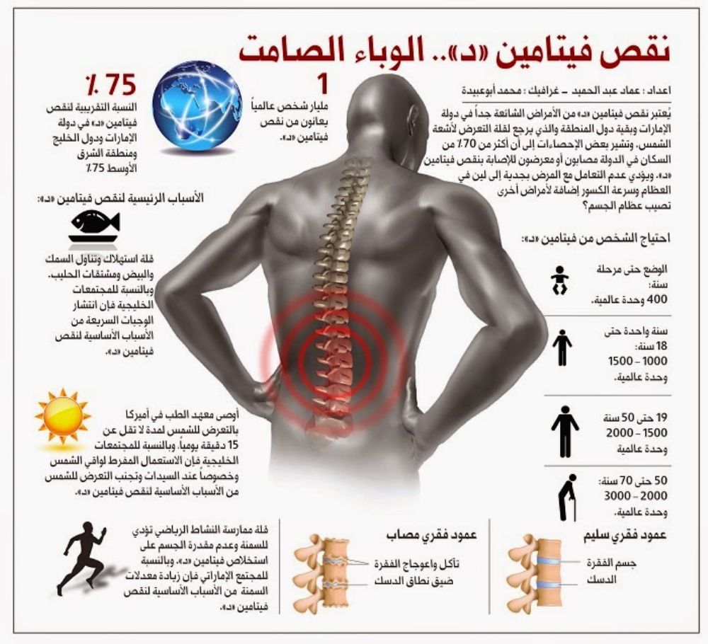 ماهي اعراض نقص فيتامين د - فائدة فيتامين د واعراض نقصه 3454 1