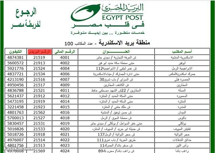 ماهو الرمز البريدي - الكود البريدي 2606