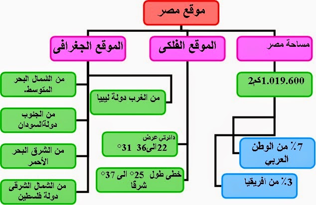 هل تعلم عن الوطن - معلومات مفيده عن البلاد العربيه 5845